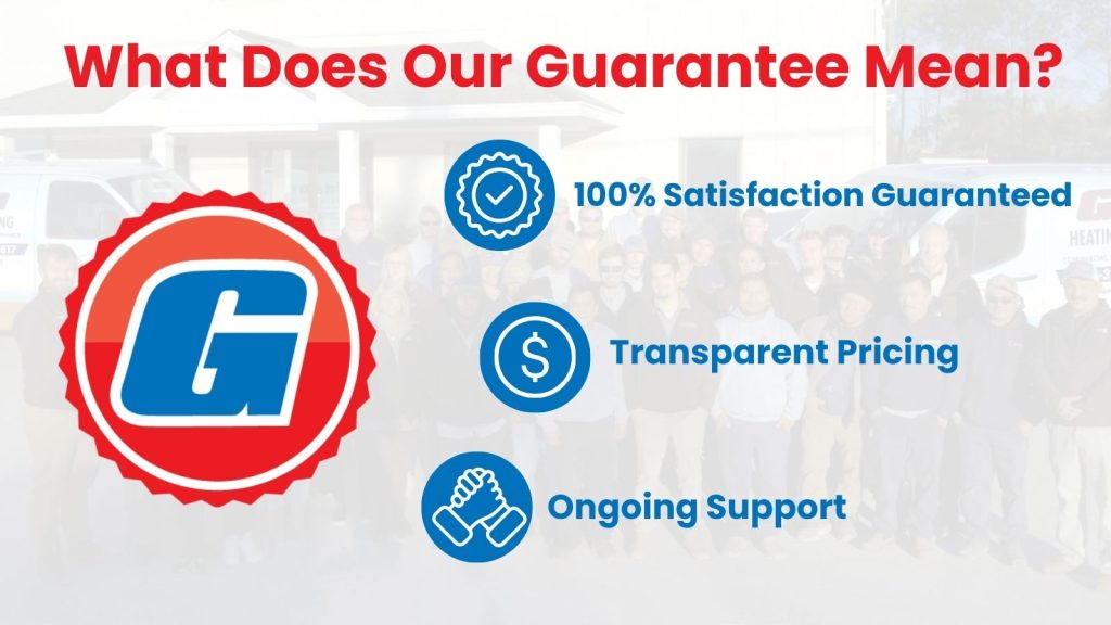 Gideon Guarantee means 100% Satisfaction Guaranteed, Transparent Pricing, Ongoing Support