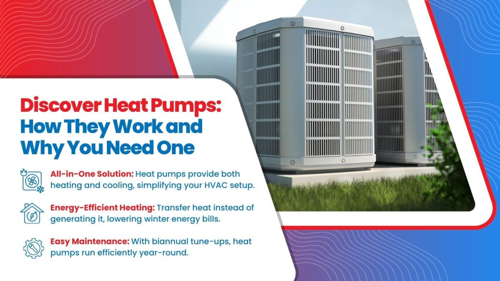 This is an image of two heat pumps. The headline reads; Discover Heat Pumps: How They Work and Why You Need One.