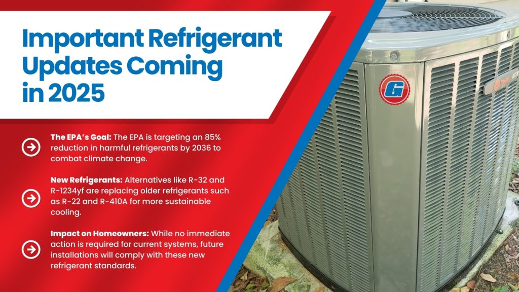 This is an image of an AC unit, the headline reads; Important refrigerant updates coming in 2025.